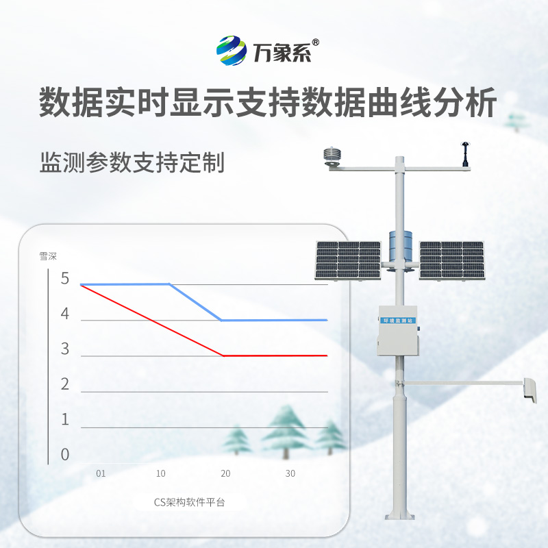 ??雪深觀測儀，不用尺子也能測雪深？