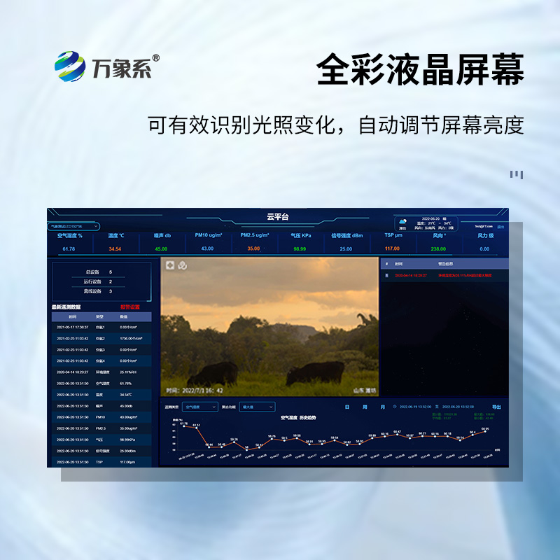 ??高智能一體化負氧離子監(jiān)測站如何量化環(huán)境健康值？