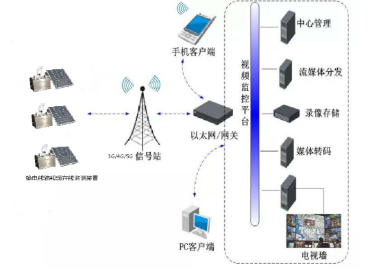 林區(qū)智能視頻火情預(yù)警設(shè)備